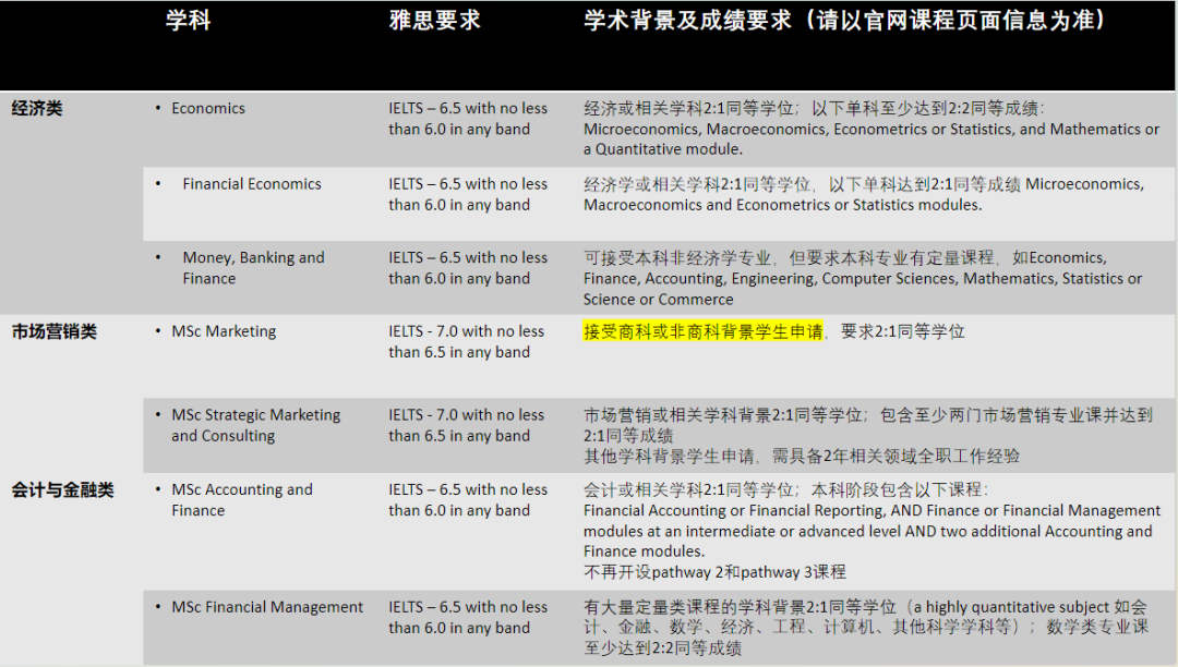詳細解析！伯明翰大學24/25年碩士錄取要求