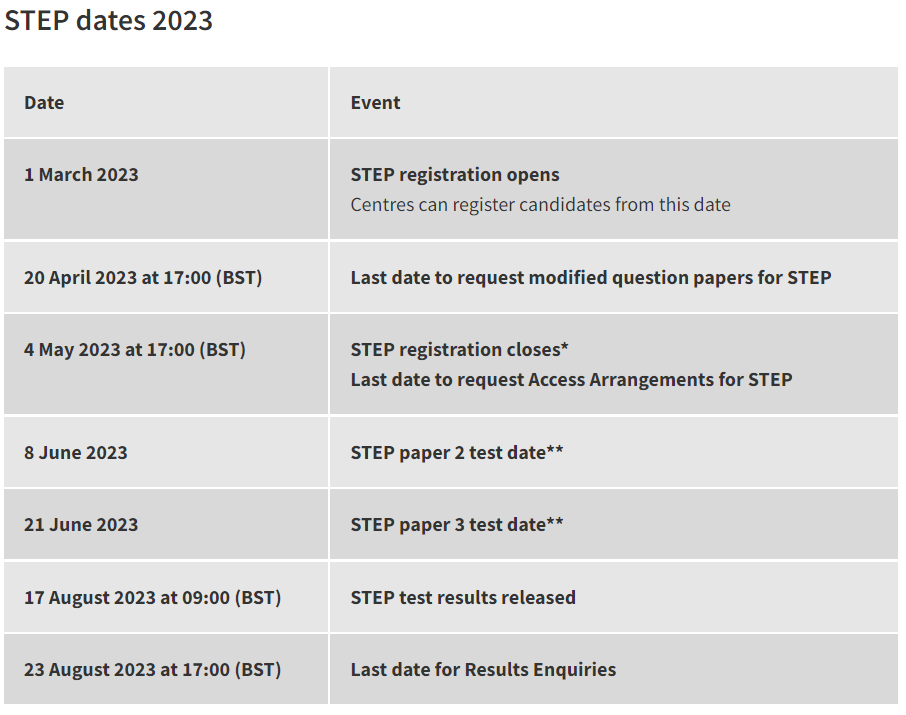 2024年STEP備考：名師STEP真題解析+牛劍力薦備考資料，牛劍Offer總得選一個(ge) 吧！