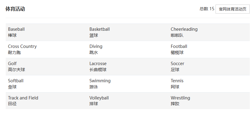 佐治亞(ya) 州TOP1寄宿美高，高爾夫強校—Darlington School