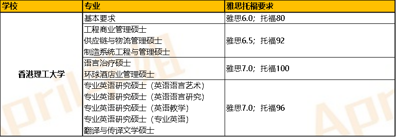 想去香港留學的話，標準化考試語言成績有啥要求？