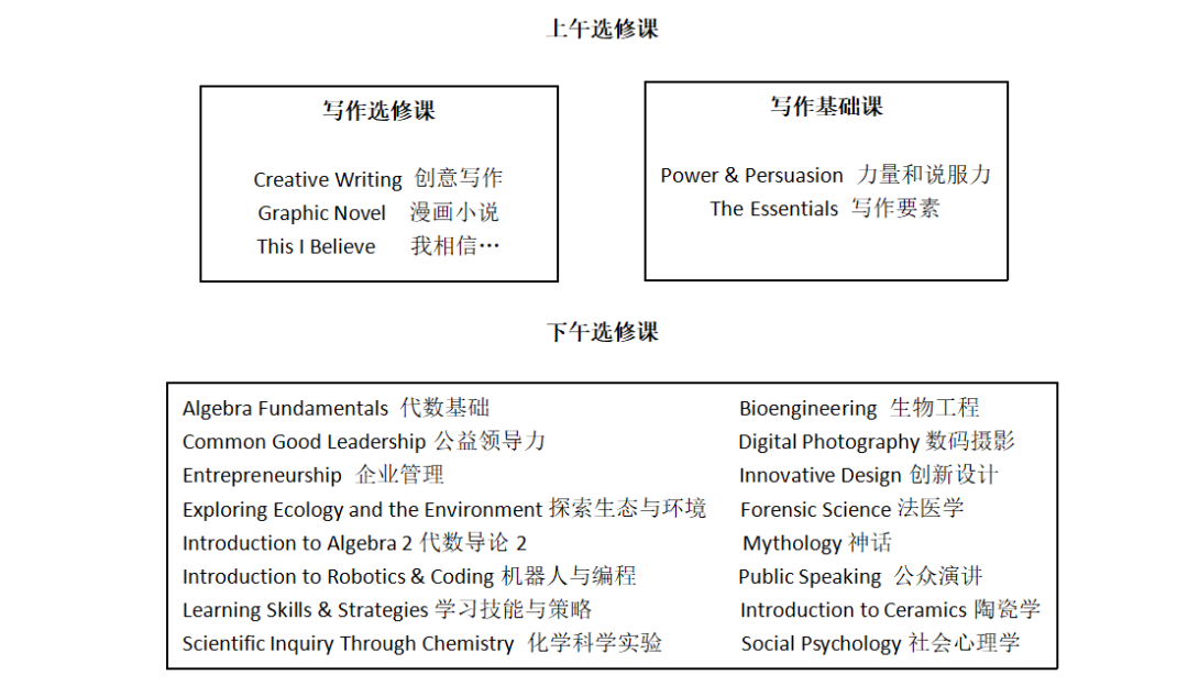 美高申請家庭必看！這所排名第7的寄宿高中，到底有哪些獨特魅力？