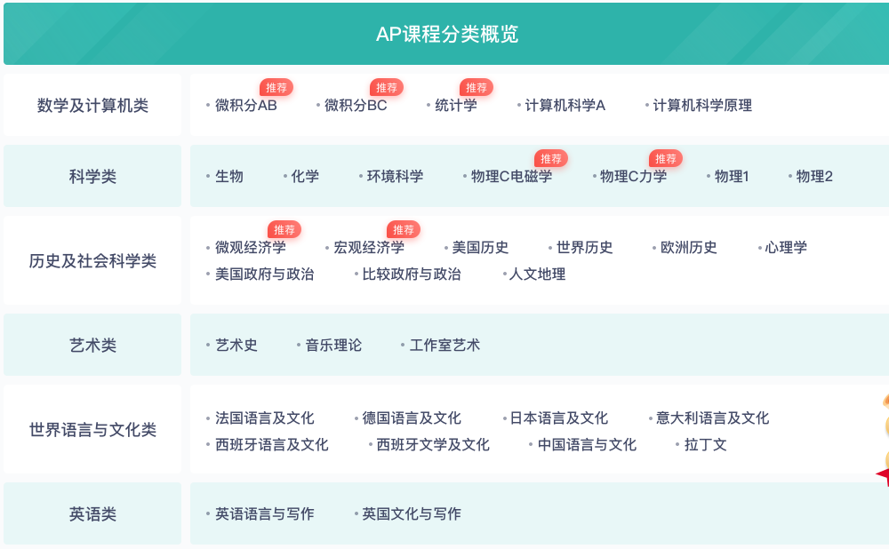 AP微觀經濟學錯題本知識點，AP課程多種班型任你選擇！