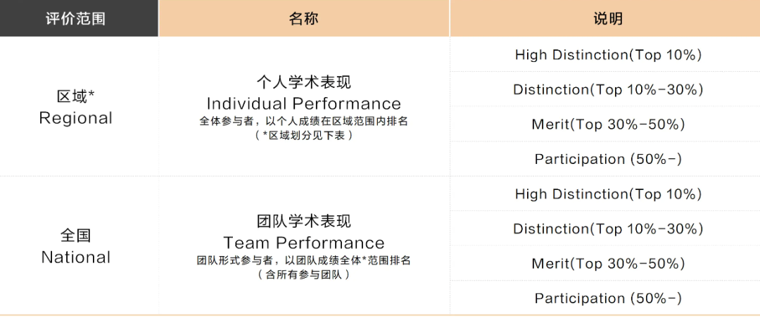 MIT官方推薦賽，2024國際語言學奧賽IOLC新賽季備賽報名中！