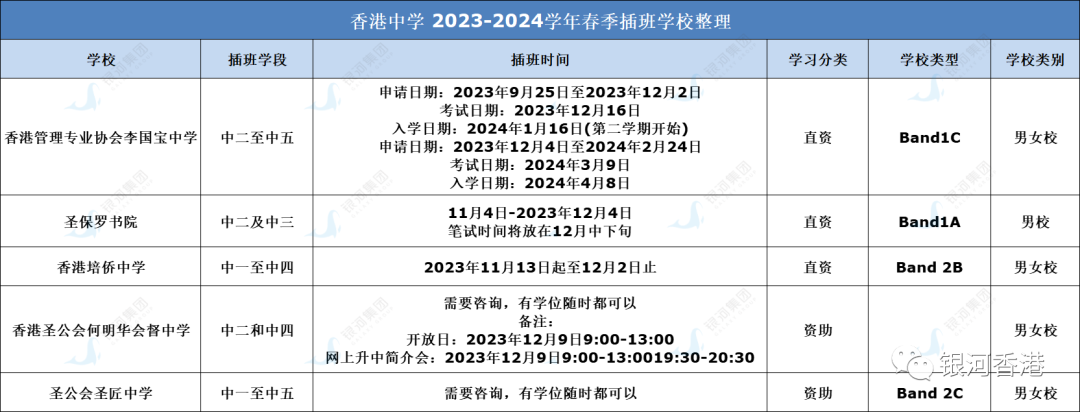 2023香港中學排名前100名學校出爐！近期能插班的香港中學有這些！