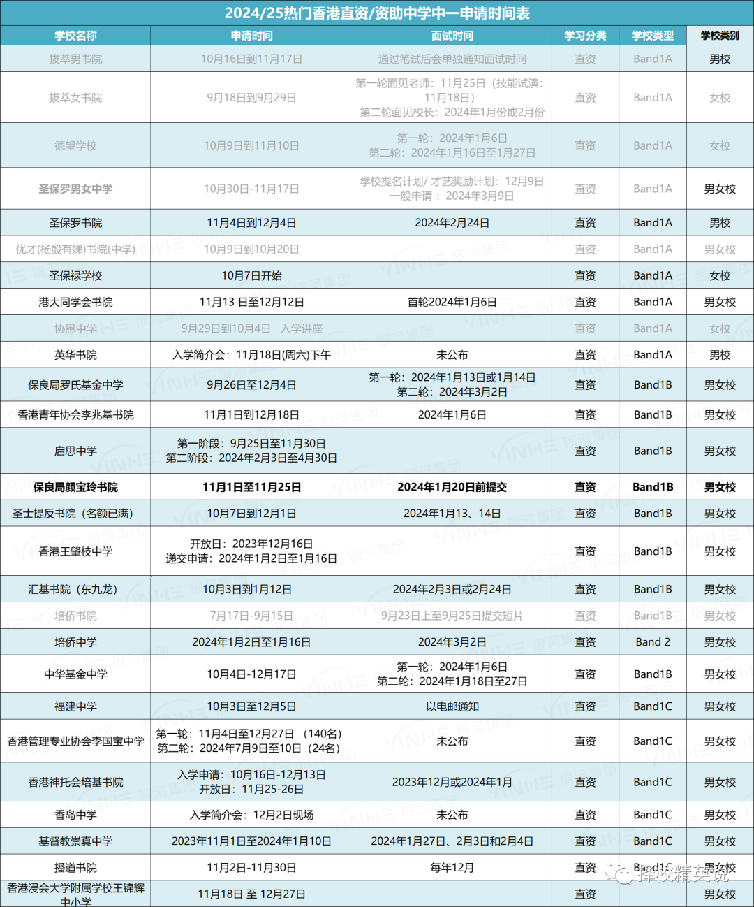 2023香港中學排名前100名學校出爐！近期能插班的香港中學有這些！