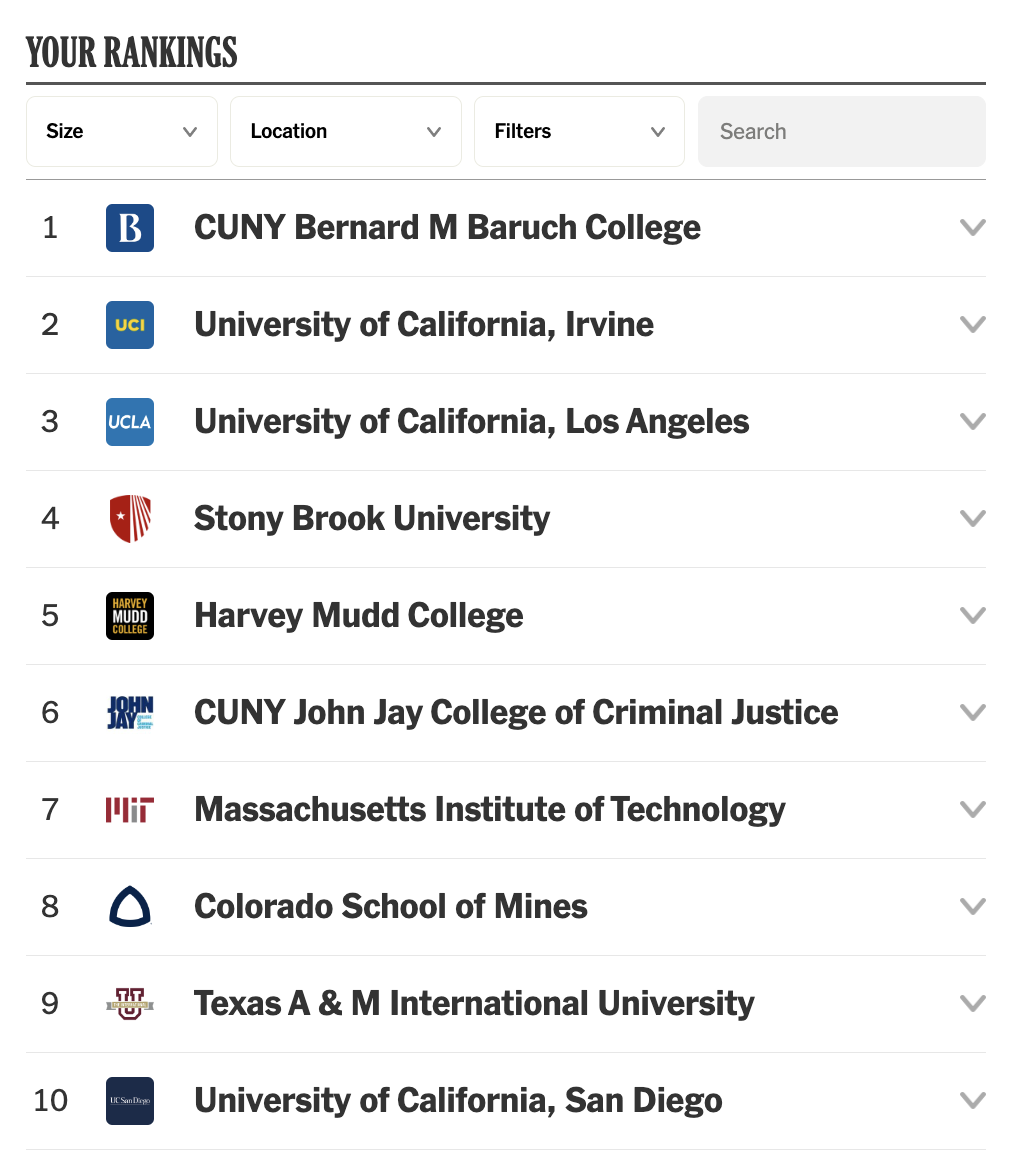 繼U.S.News搞錯排名，DIY大學排名係統橫空出世！