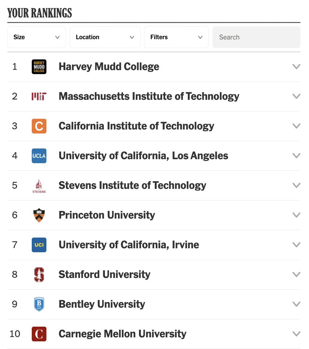 繼U.S.News搞錯排名，DIY大學排名係統橫空出世！
