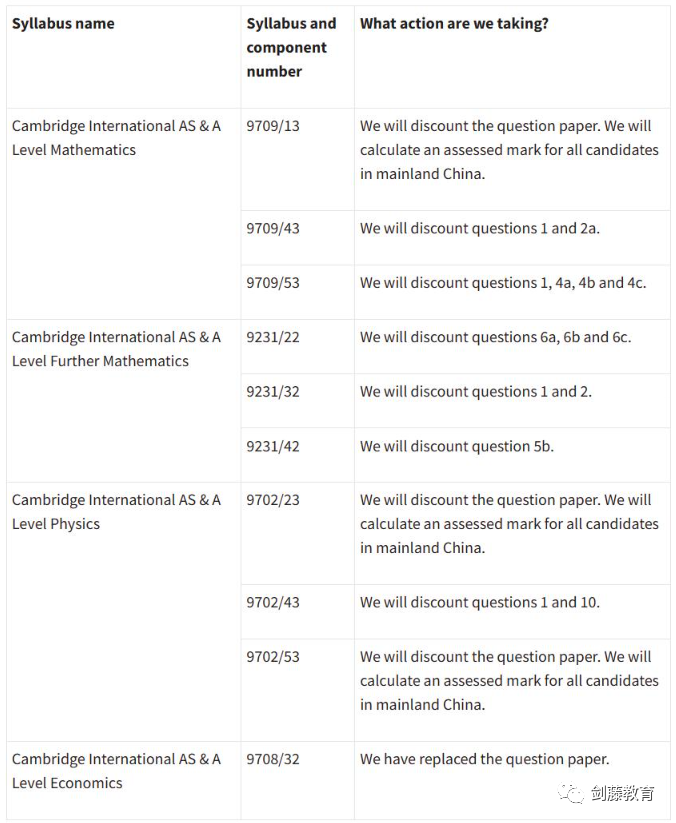 突發！CAIE劍橋考試局針對秋季大考做出評分方案調整！