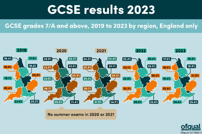 重讀2023年GCSE考試關(guan) 鍵數據，計劃申請英國中學怎麽(me) 選科？