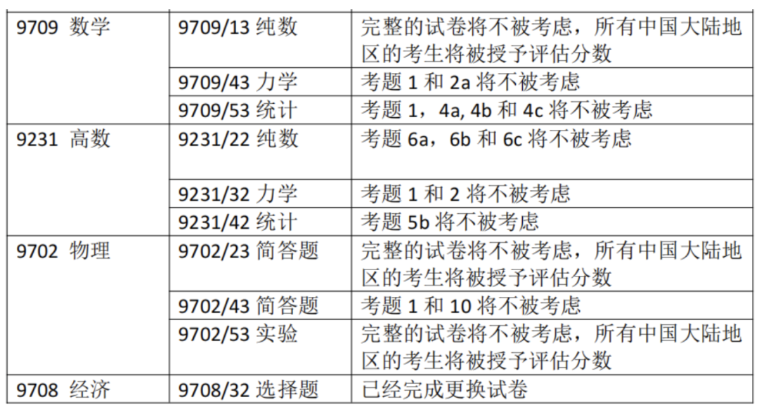 驚爆！A Level考試泄題！中國考區四科被取消，學術信任岌岌可危！