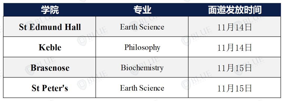 牛劍哪些學院/專(zhuan) 業(ye) 已發麵邀？