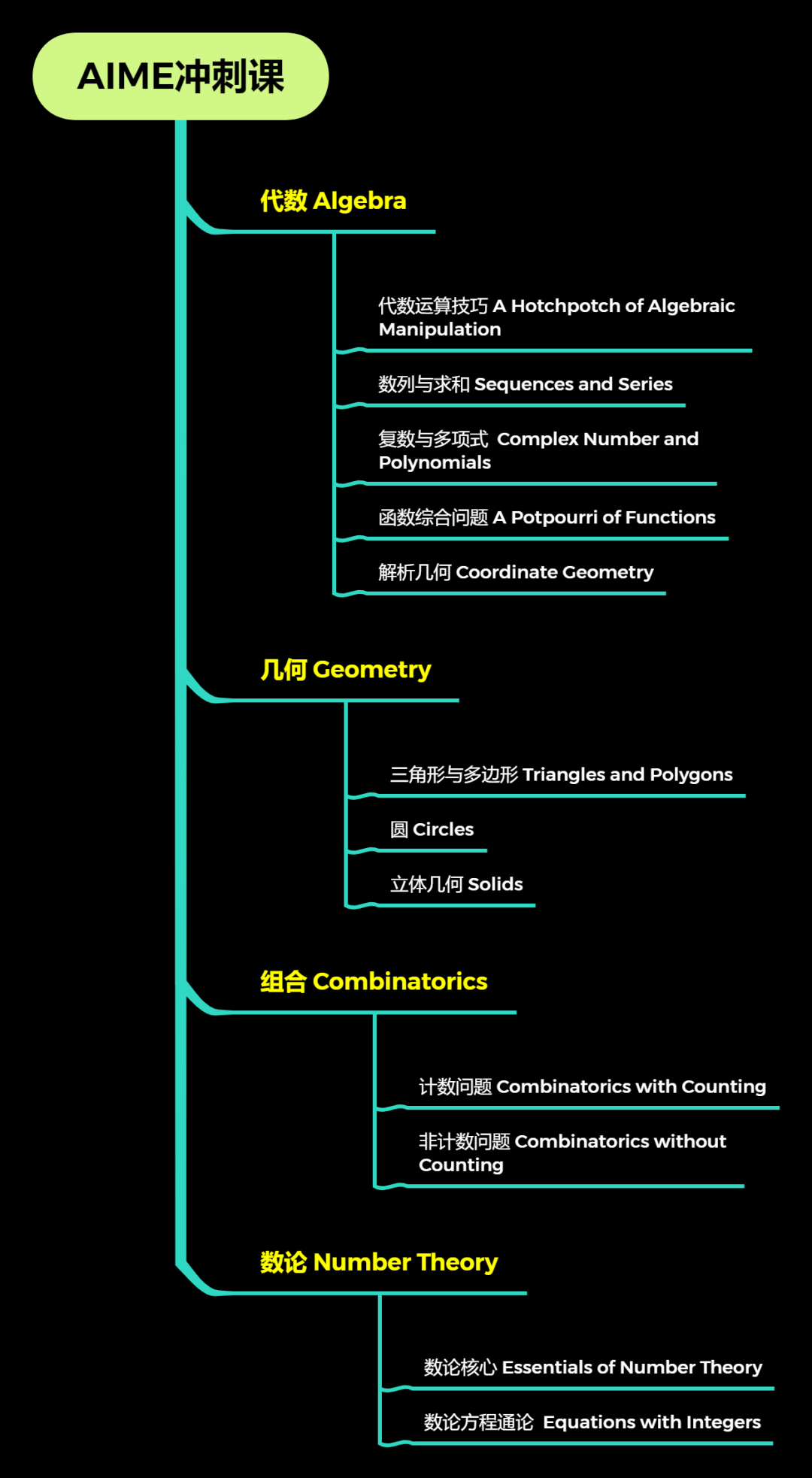 3個(ge) 月時間如何備考AIME？3大專(zhuan) 屬課程已上線，快來學習(xi) 
