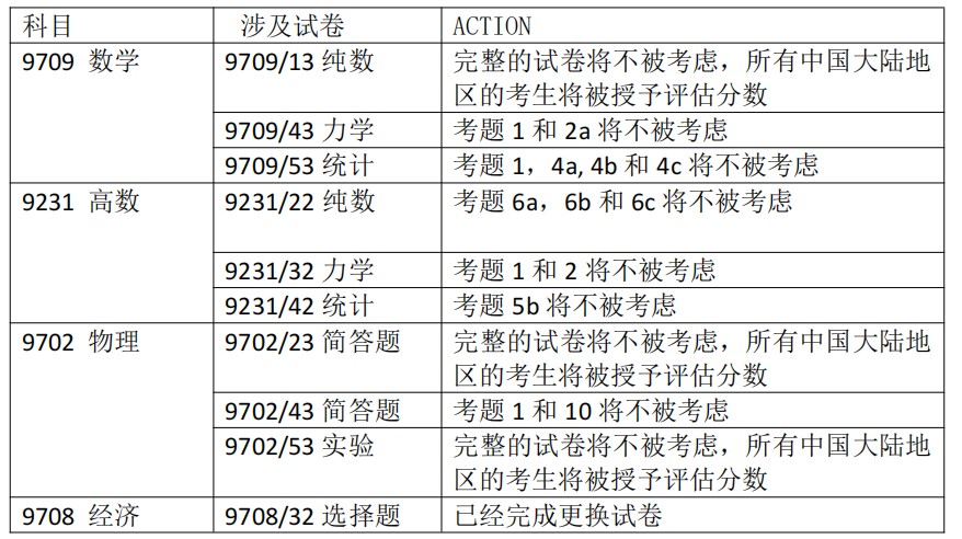 氣憤！CAIE又陷泄題風波，涉及10張卷子，中國大陸考生或將麵臨(lin) 部分成績取消！