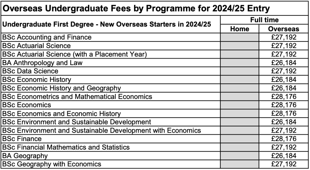 2024英國大學全麵漲學費，G5院校最大漲幅達到10%！
