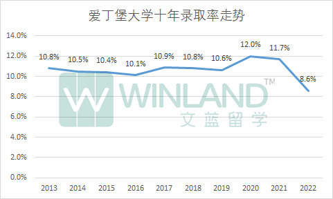 虎撲這個(ge) “英國高校”評分簡直了！劍橋熱評第一：身邊真沒啥人上，感覺也就一般吧！