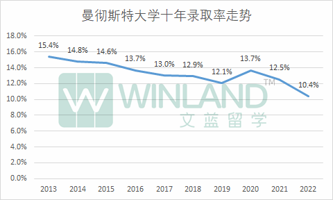 虎撲這個(ge) “英國高校”評分簡直了！劍橋熱評第一：身邊真沒啥人上，感覺也就一般吧！