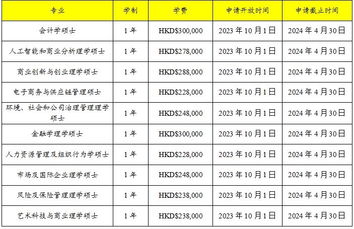 雙非學生績點不高，還想拿香港身份？嶺南大學值得讀嗎？