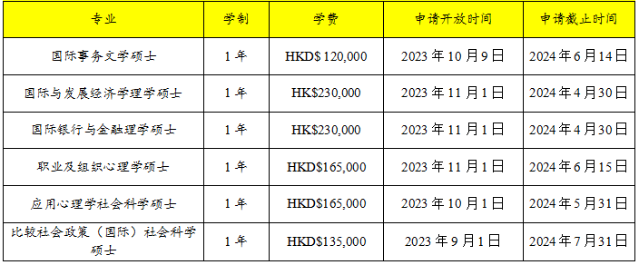 雙非學生績點不高，還想拿香港身份？嶺南大學值得讀嗎？