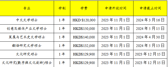 雙非學生績點不高，還想拿香港身份？嶺南大學值得讀嗎？