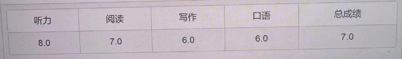 英本精英計劃：高一學生紮堆雅思7.5？探究分數背後的“秘密”