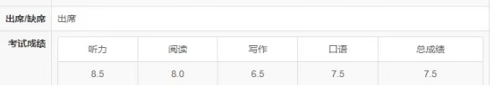 英本精英計劃：高一學生紮堆雅思7.5？探究分數背後的“秘密”