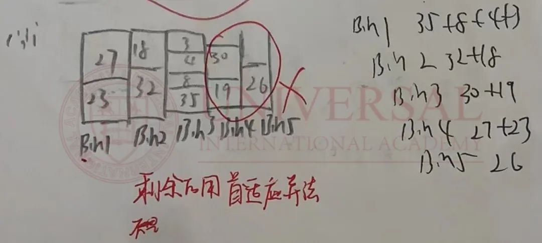 理綜教研｜D1模塊六類基礎算法初探