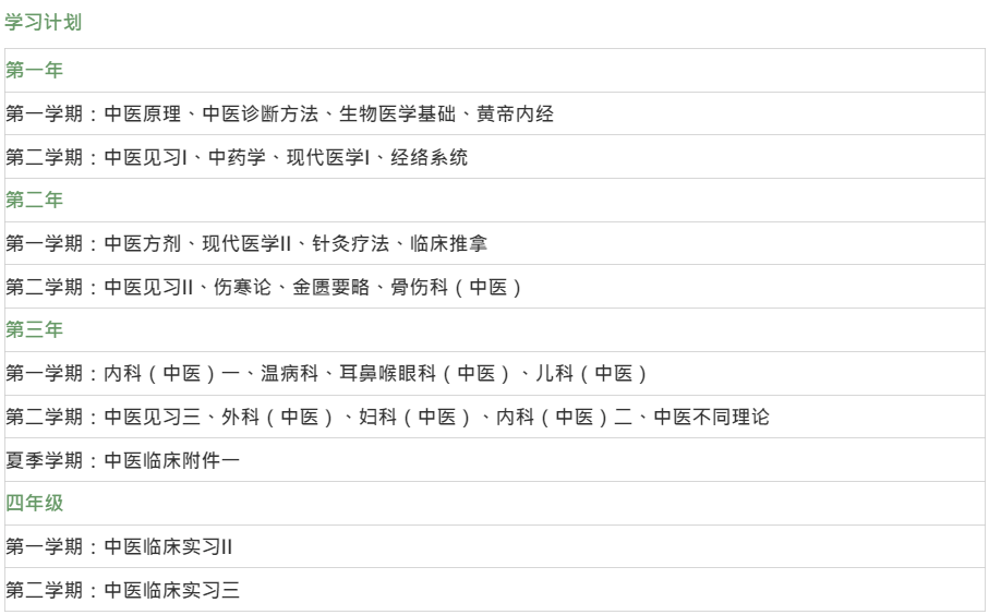 傳(chuan) 統文化背後的高薪藍海，香港中醫專(zhuan) 業(ye) 留學介紹