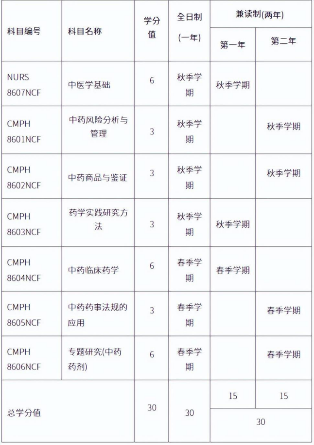 傳(chuan) 統文化背後的高薪藍海，香港中醫專(zhuan) 業(ye) 留學介紹