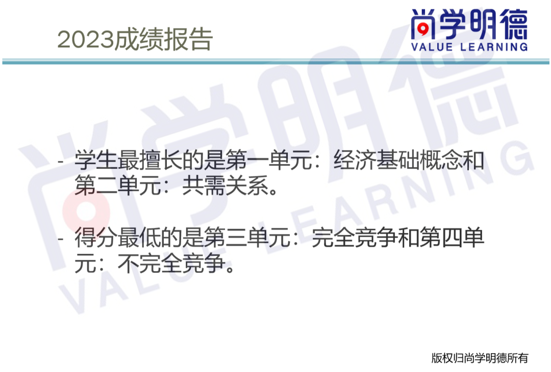 2024AP備考 | AP微觀經濟考試，各單元重難點及備考計劃建議！