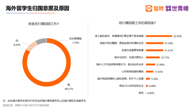 哈佛畢業(ye) 生應聘事業(ye) 編合同工，體(ti) 製內(nei) 已經這麽(me) 卷了嗎？更適合留學生寶寶體(ti) 質的考公方式是什麽(me) ？