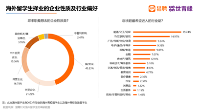 哈佛畢業(ye) 生應聘事業(ye) 編合同工，體(ti) 製內(nei) 已經這麽(me) 卷了嗎？更適合留學生寶寶體(ti) 質的考公方式是什麽(me) ？