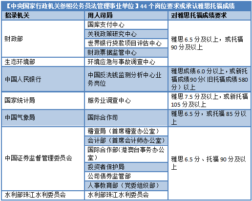 哈佛畢業(ye) 生應聘事業(ye) 編合同工，體(ti) 製內(nei) 已經這麽(me) 卷了嗎？更適合留學生寶寶體(ti) 質的考公方式是什麽(me) ？