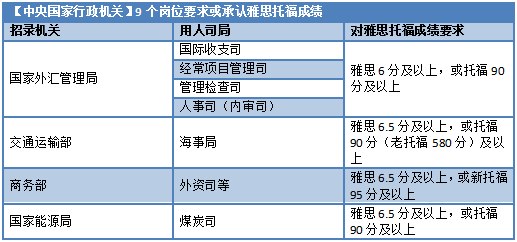 哈佛畢業(ye) 生應聘事業(ye) 編合同工，體(ti) 製內(nei) 已經這麽(me) 卷了嗎？更適合留學生寶寶體(ti) 質的考公方式是什麽(me) ？