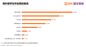 哈佛畢業(ye) 生應聘事業(ye) 編合同工，體(ti) 製內(nei) 已經這麽(me) 卷了嗎？更適合留學生寶寶體(ti) 質的考公方式是什麽(me) ？