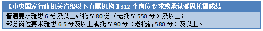 哈佛畢業(ye) 生應聘事業(ye) 編合同工，體(ti) 製內(nei) 已經這麽(me) 卷了嗎？更適合留學生寶寶體(ti) 質的考公方式是什麽(me) ？
