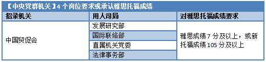 哈佛畢業(ye) 生應聘事業(ye) 編合同工，體(ti) 製內(nei) 已經這麽(me) 卷了嗎？更適合留學生寶寶體(ti) 質的考公方式是什麽(me) ？