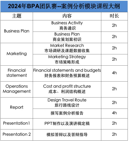 2024年旅遊主題的BPA競賽，誰能拒絕呀？