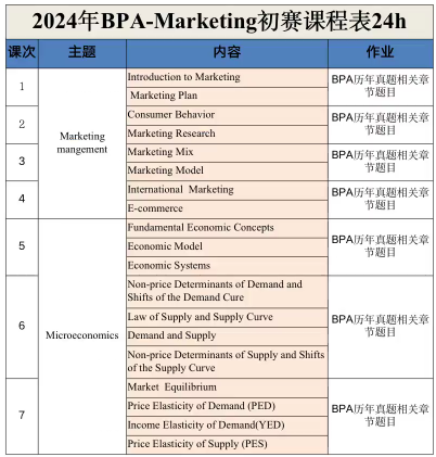 2024年旅遊主題的BPA競賽，誰能拒絕呀？
