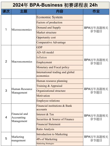 2024年旅遊主題的BPA競賽，誰能拒絕呀？