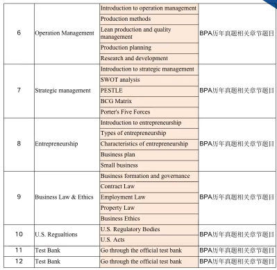 2024年旅遊主題的BPA競賽，誰能拒絕呀？
