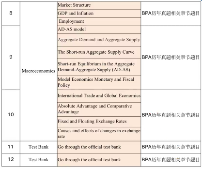 2024年旅遊主題的BPA競賽，誰能拒絕呀？