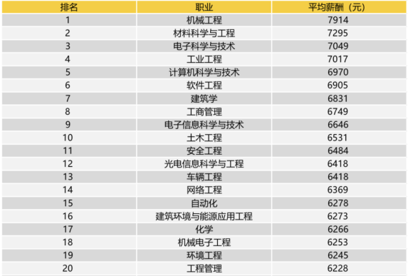 24Fall美研申請必看！美國TOP10工程類申請要求匯總！