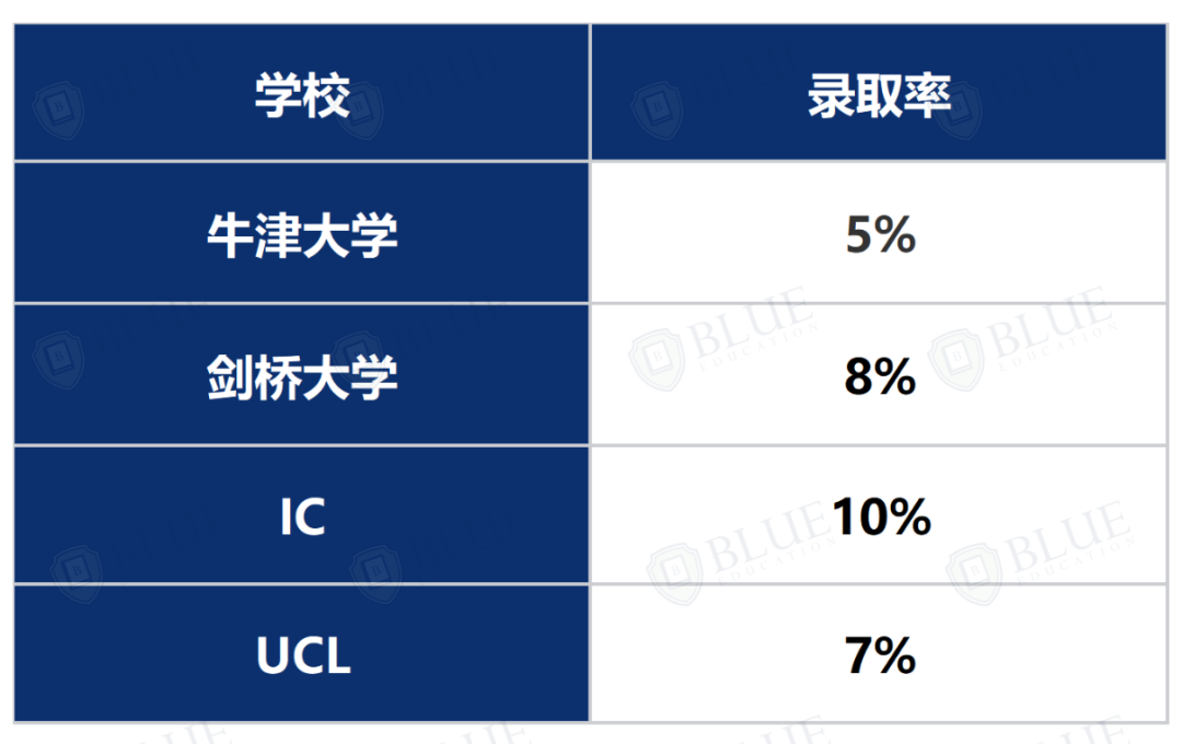 G5畢業(ye) 生，誰能拿下最高薪資？