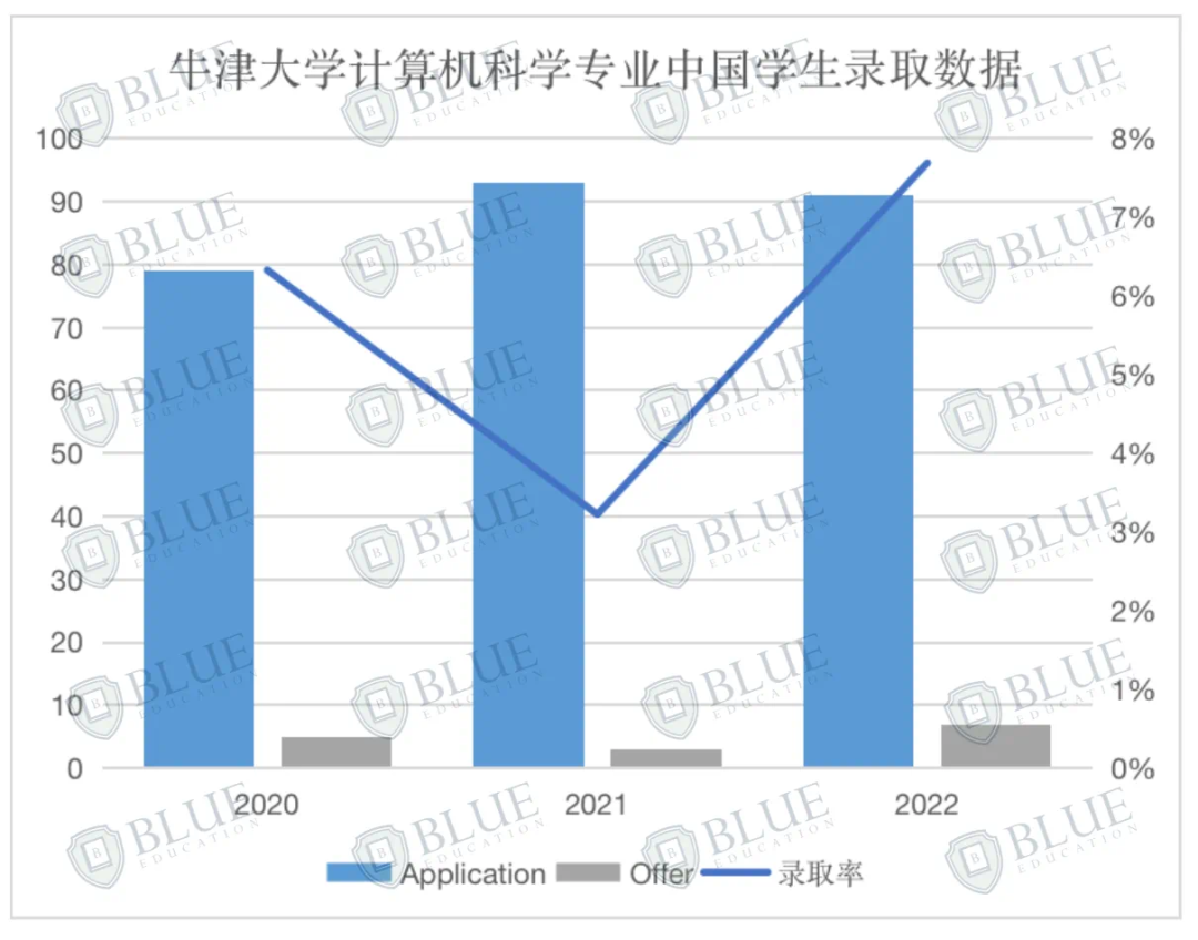 G5畢業(ye) 生，誰能拿下最高薪資？