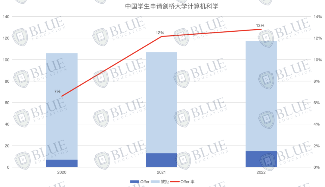 G5畢業(ye) 生，誰能拿下最高薪資？