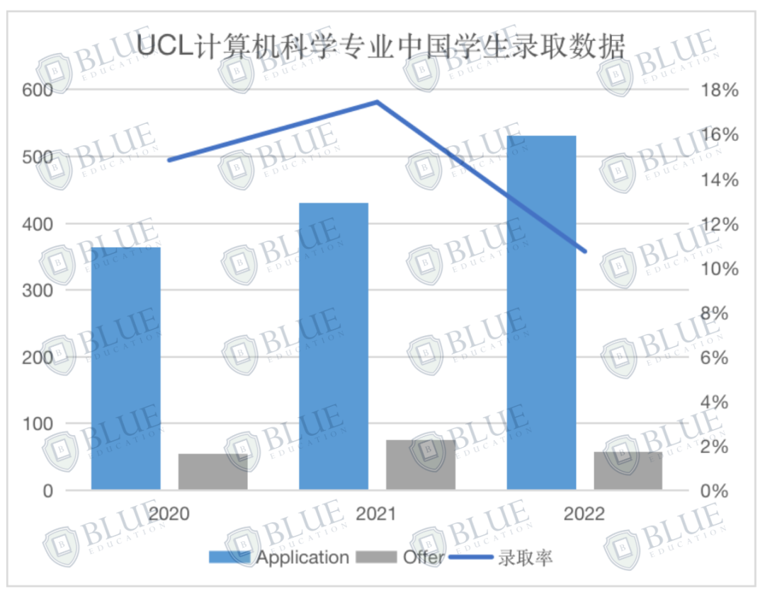 G5畢業(ye) 生，誰能拿下最高薪資？