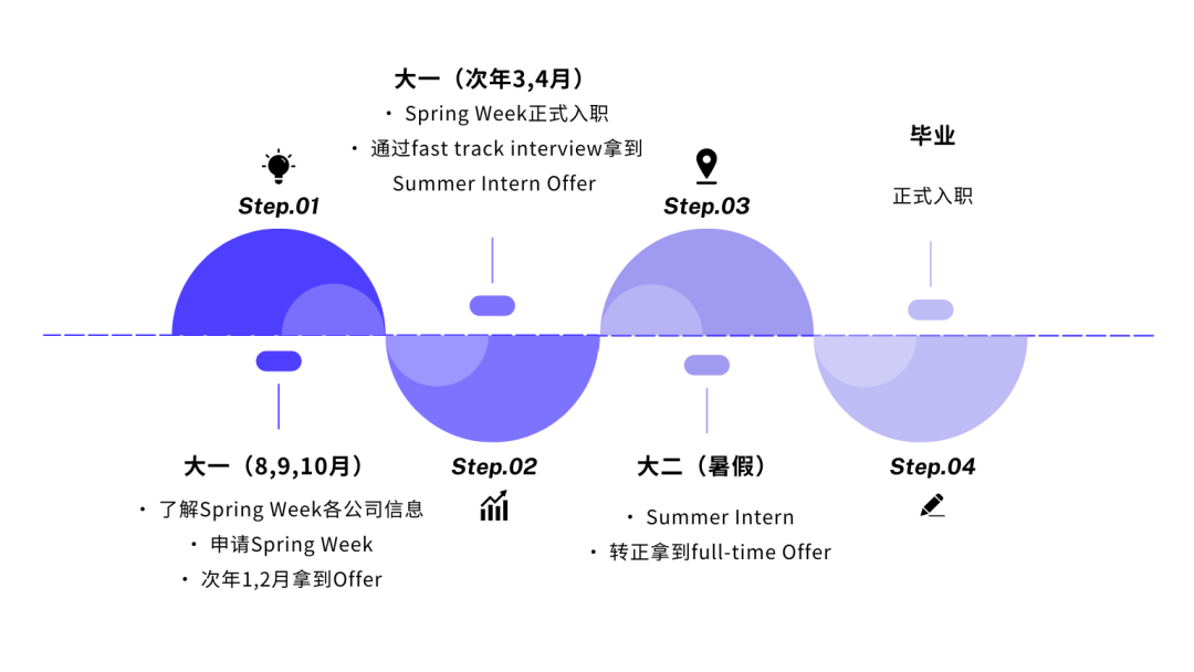 G5畢業(ye) 生，誰能拿下最高薪資？