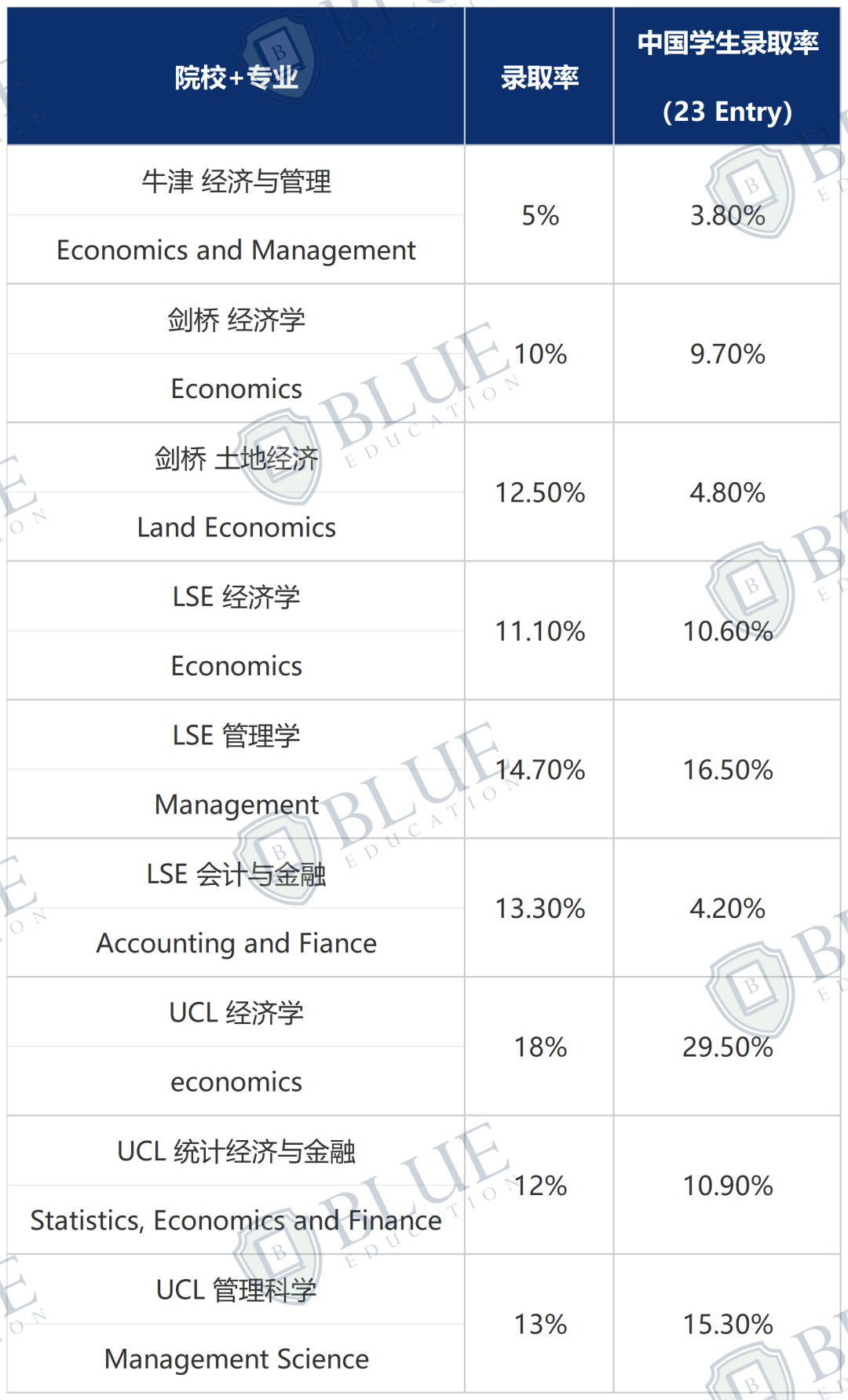 G5畢業(ye) 生，誰能拿下最高薪資？