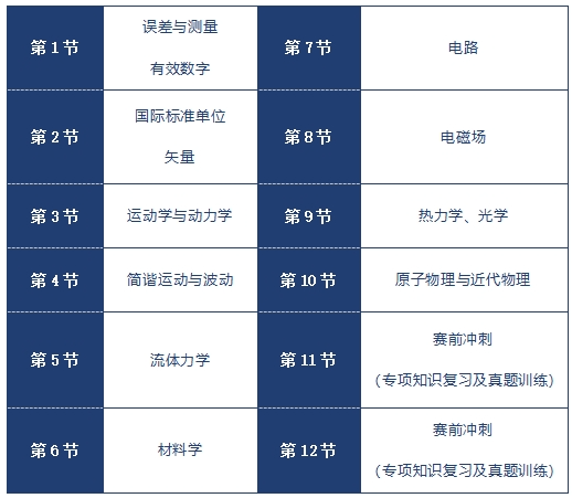 衝(chong) 擊藤校標配競賽——Physics Bowl物理碗