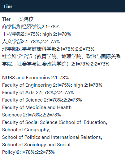 均分不到80，也能申請QS100名校？
